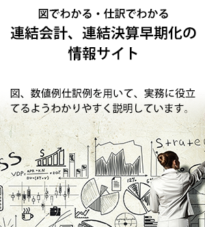 連結